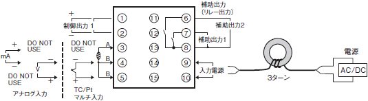 E5AN-H / E5EN-H サーマックNEO 温度調節器(デジタル調節計)/ご使用の