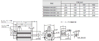 R88M-K, R88D-KN□-ECT 外形寸法 53 