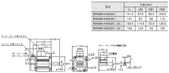 R88M-K, R88D-KN□-ECT 外形寸法 70 