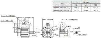 R88M-K, R88D-KN□-ECT 外形寸法 86 