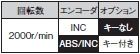 R88M-K, R88D-KT 形式/種類 20 