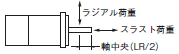 R88M-K, R88D-KN□-ML2 定格/性能 23 