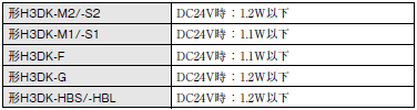 H3DK-M / -S ご使用の前に 17 