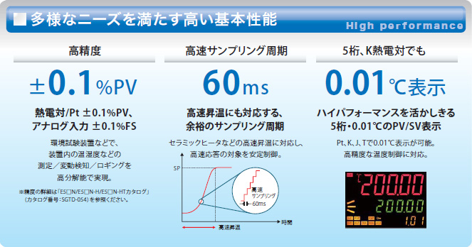 E5AN-HT / E5EN-HT サーマックNEO 温度調節器（デジタル調節計