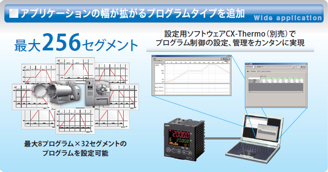 E5CN-HT 特長 2 