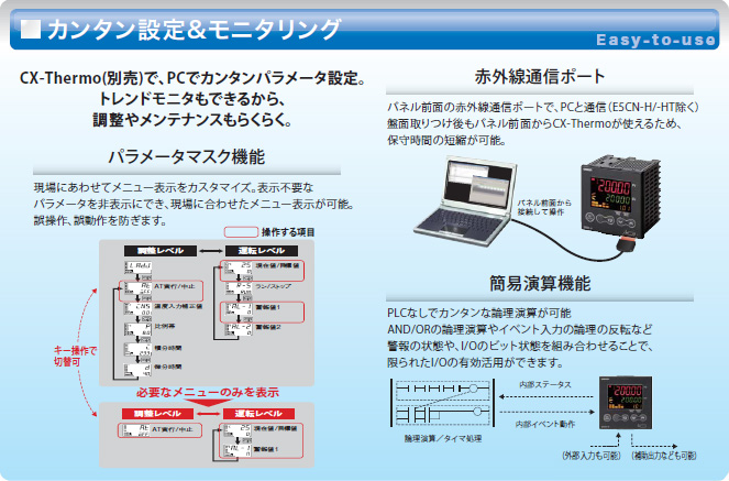 E5AN-HT / E5EN-HT サーマックNEO 温度調節器（デジタル調節計