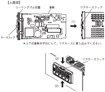 E5CC / E5CC-B / E5CC-U ご使用の前に 81 