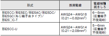 E5CC / E5CC-B / E5CC-U ご使用の前に 85 