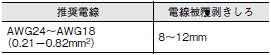 E5CC / E5CC-B / E5CC-U ご使用の前に 100 