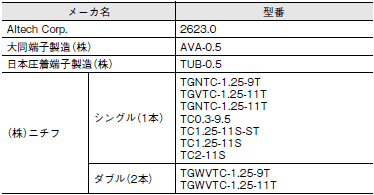 E5CC / E5CC-B / E5CC-U ご使用の前に 102 