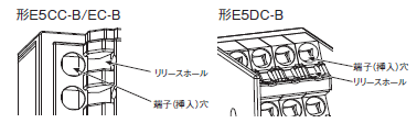 E5CC / E5CC-B / E5CC-U ご使用の前に 104 