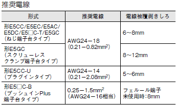 E5CC / E5CC-B / E5CC-U ご使用の前に 19 