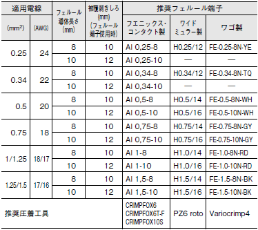 E5CC / E5CC-B / E5CC-U ご使用の前に 111 