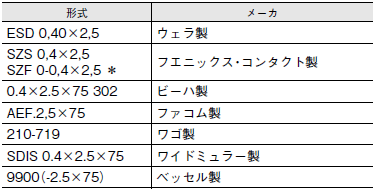 E5CC / E5CC-B / E5CC-U ご使用の前に 114 