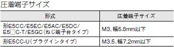 E5CC / E5CC-B / E5CC-U ご使用の前に 20 