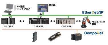 CJ1W-EIP21 / EIP21S 特長 3 