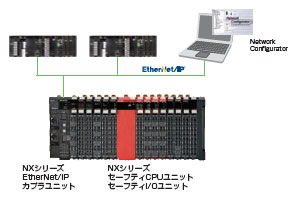 CS1W-EIP21 / EIP21S CSシリーズ EtherNet/IPユニット/特長 | オムロン 