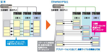 CJ1W-EIP21 / EIP21S 特長 21 