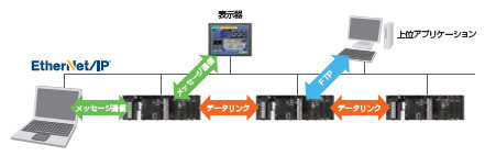 CJ1W-EIP21 / EIP21S 特長 23 