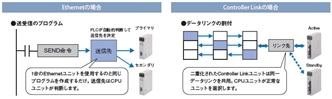 CS1D 特長 7 