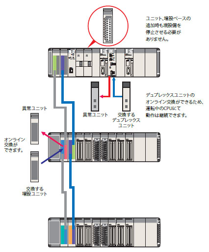 CS1D 特長 9 