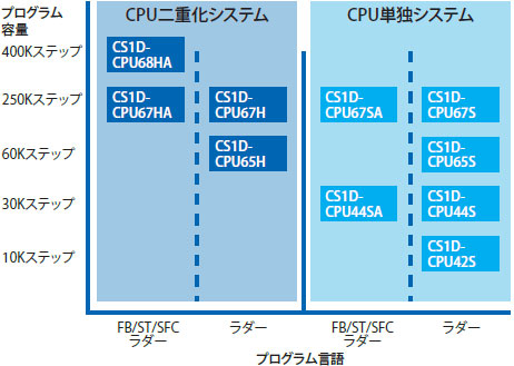 CS1D 特長 13 