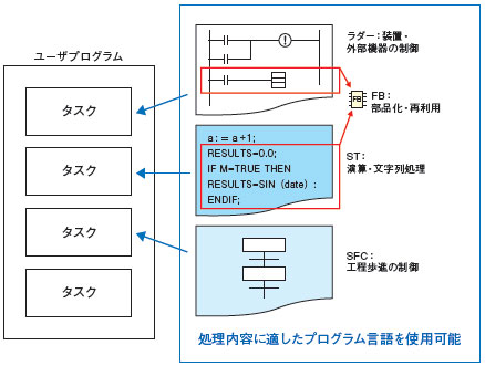 CS1D 特長 14 