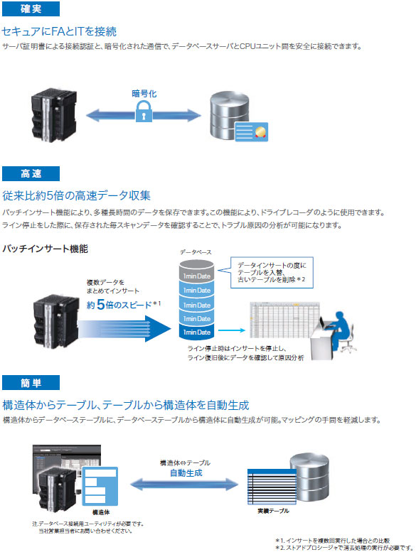 NJ501-1□20 / NJ101-□□20 特長 3 