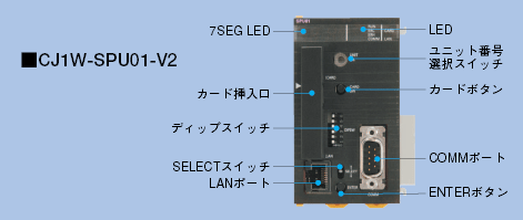 CJ1W-SPU01-V2, WS02-EDMC1-V2 特長 2 