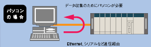 CJ1W-SPU01-V2, WS02-EDMC1-V2 特長 3 