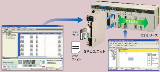 CJ1W-SPU01-V2, WS02-EDMC1-V2 CS/CJシリーズ高速データ収集ユニット
