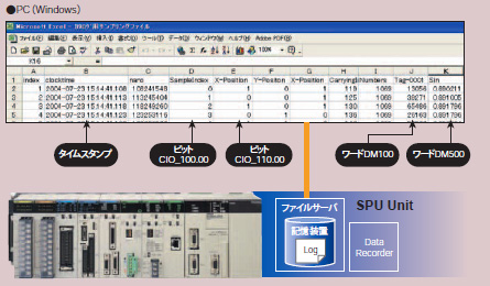 CJ1W-SPU01-V2, WS02-EDMC1-V2 特長 7 