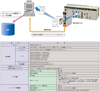 CJ1W-SPU01-V2, WS02-EDMC1-V2 特長 9 