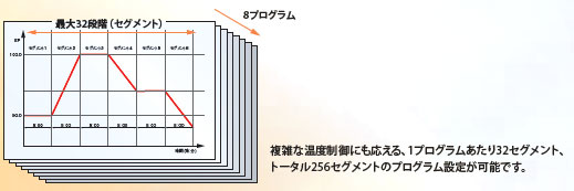 E5AC-T 特長 6 