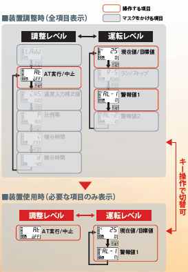 E5AC-T 特長 9 