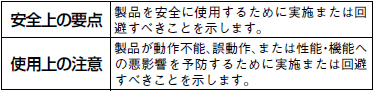 A22NS / A22NW ご使用の前に 2 
