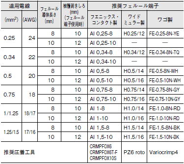 A22NS / A22NW ご使用の前に 29 