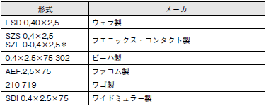 A22NS / A22NW ご使用の前に 32 