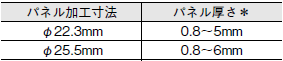 A22NS / A22NW ご使用の前に 43 