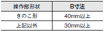 A22NS / A22NW ご使用の前に 47 
