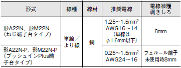 A22NS / A22NW ご使用の前に 5 