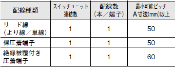 A22NS / A22NW ご使用の前に 51 