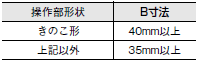 A22NS / A22NW ご使用の前に 52 