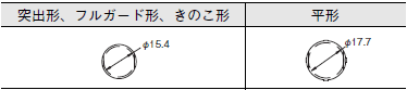 A22NS / A22NW ご使用の前に 79 