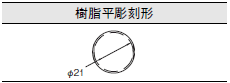 A22NS / A22NW ご使用の前に 80 
