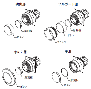 A22NS / A22NW ご使用の前に 82 
