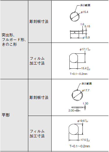 A22NS / A22NW ご使用の前に 83 