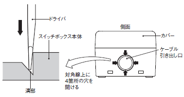 A22NS / A22NW ご使用の前に 96 