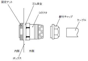 A22NS / A22NW ご使用の前に 98 