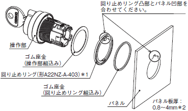 A22NS / A22NW ご使用の前に 101 